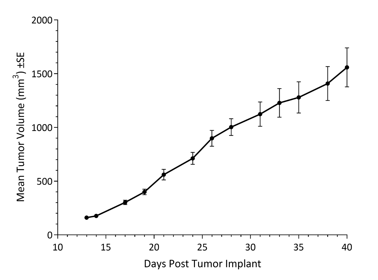 NCI-H3122 Human Non-Small Cell Lung Carcinoma