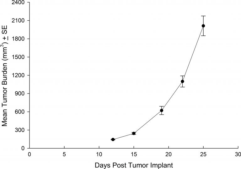 SJSA-1 Human Osteosarcoma